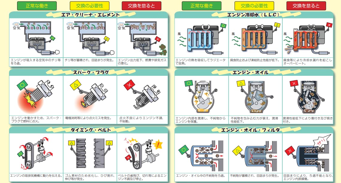 プロの整備士による丁寧な点検作業